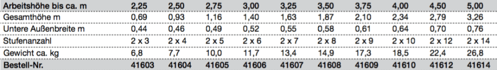 leitermax.de – Leitern, Tritte, Gerüste und Zubehör