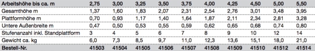 leitermax.de – Leitern, Tritte, Gerüste und Zubehör