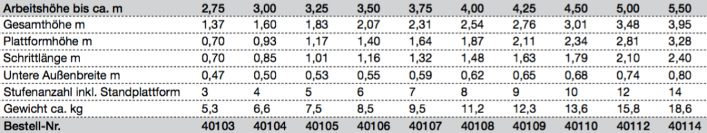 leitermax.de – Leitern, Tritte, Gerüste und Zubehör