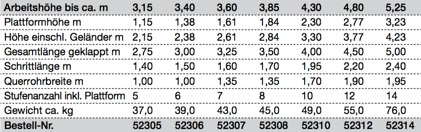 leitermax.de – Leitern, Tritte, Gerüste und Zubehör