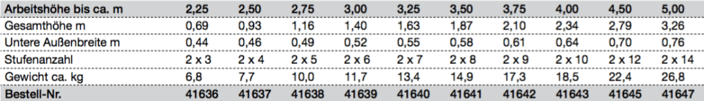 leitermax.de – Leitern, Tritte, Gerüste und Zubehör