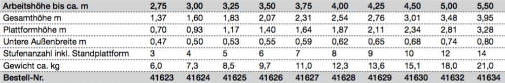 leitermax.de – Leitern, Tritte, Gerüste und Zubehör
