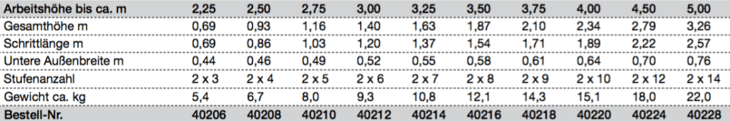 leitermax.de – Leitern, Tritte, Gerüste und Zubehör