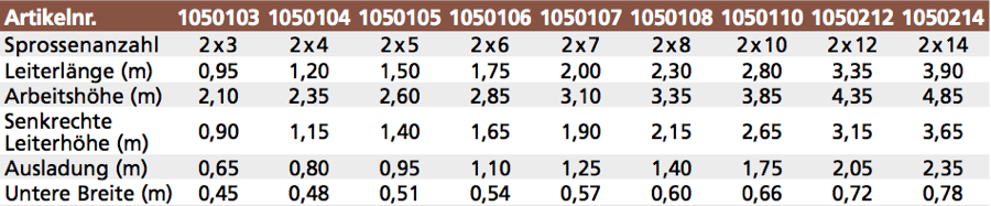 leitermax.de – Leitern, Tritte, Gerüste und Zubehör