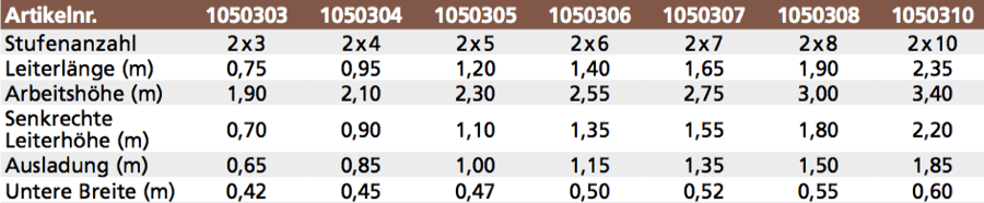 leitermax.de – Leitern, Tritte, Gerüste und Zubehör
