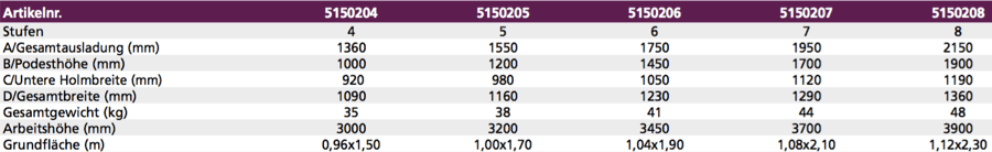 leitermax.de – Leitern, Tritte, Gerüste und Zubehör