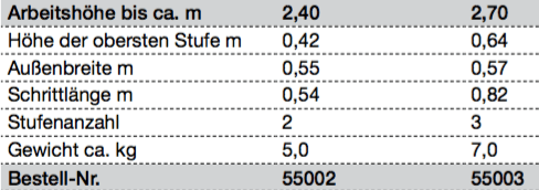leitermax.de – Leitern, Tritte, Gerüste und Zubehör